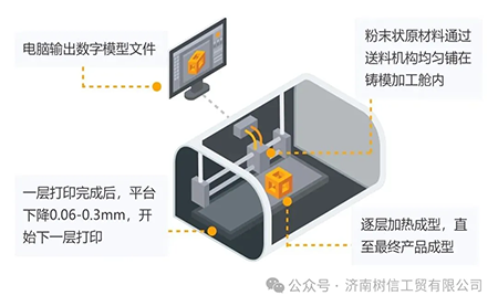 解鎖高精尖控制應用臺達方案助力3D打印穩定、高質生產